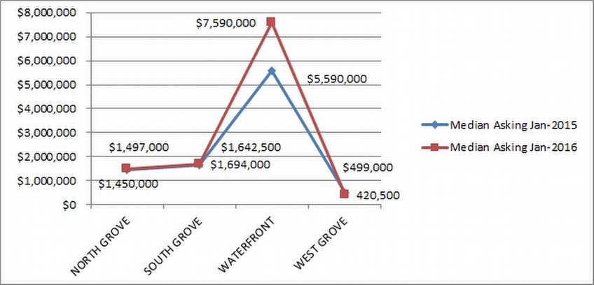 Coconut Grove 2015 Condo Market Report