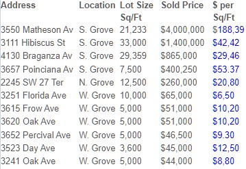 What Is The Price Of Land In Coconut Grove? - GroveExperts.com Suscribe to our Newsletter