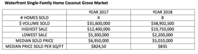 Coconut Grove