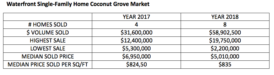Coconut Grove