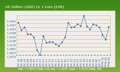 The European Advantage When Investing In Luxurious Homes - GroveExperts.com
