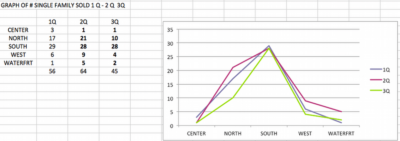 Single Family Market Activity