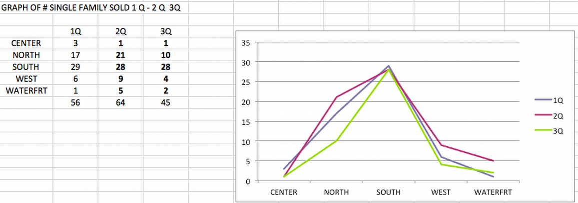 Single Family Market Activity