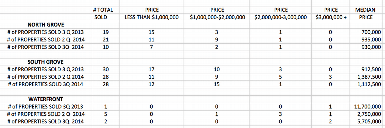 Single Family Market Activity