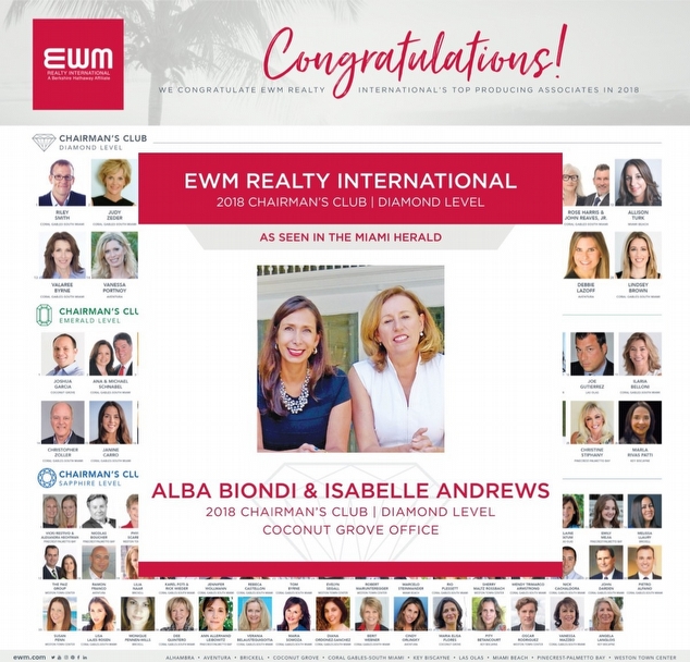 EWM
