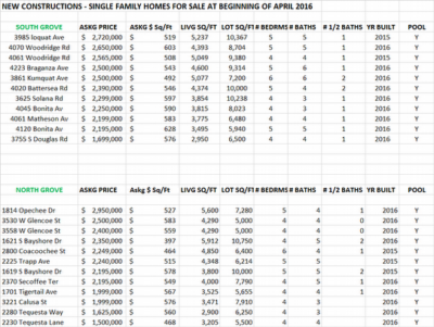 Single-Family New Construction Market