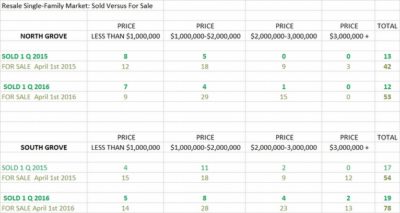 Shifting Inventory