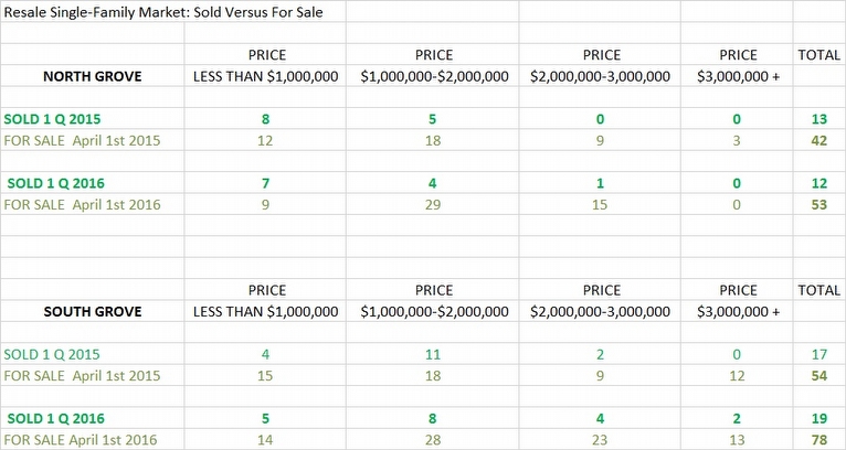Shifting Inventory