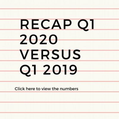 Recap Q1 2020